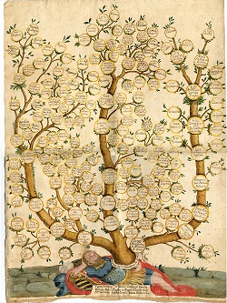 Immagine albero genealogico